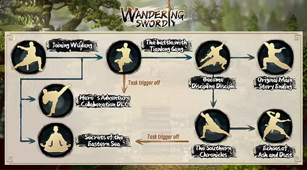 Аренда Wandering Sword для Playstation 5 Аренда Wandering Sword для Playstation 5